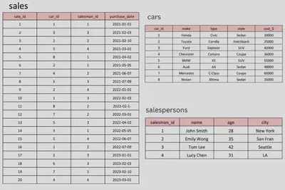 Steve&rsquo;s Car Showroom Datasets